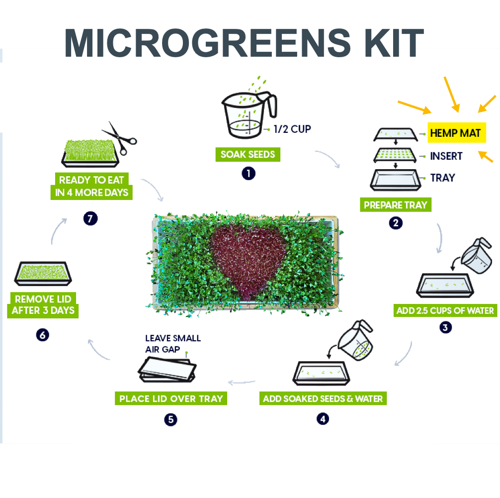 Hemp Mats For Microgreens