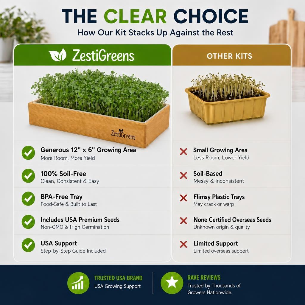 Microgreens Growing Kit Self Watering
